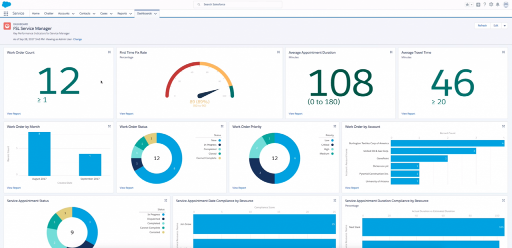 sales force crm