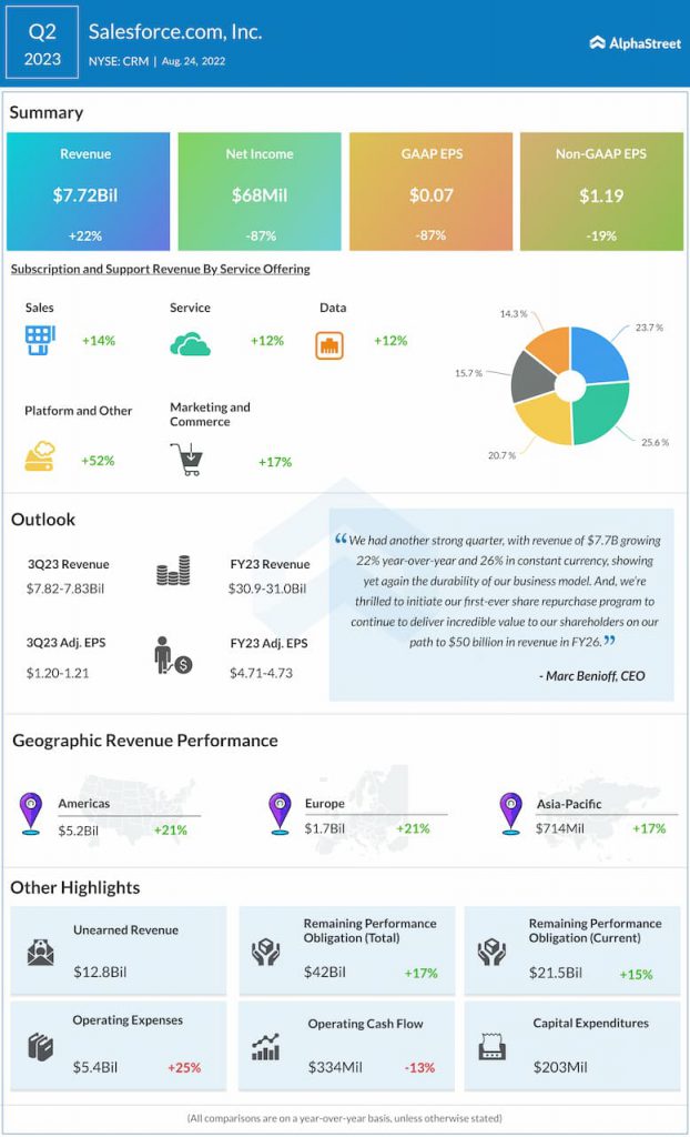 crm earnings