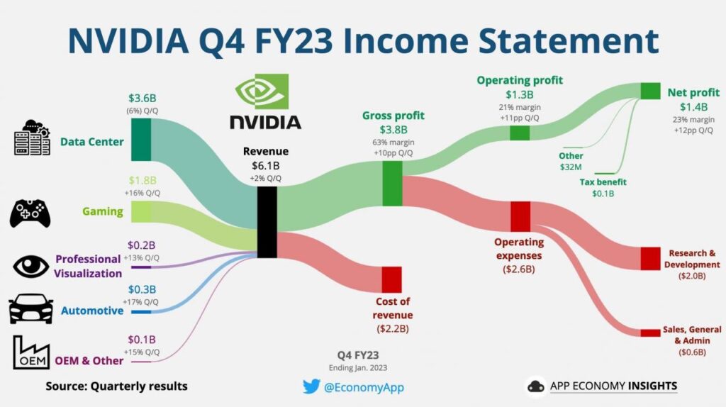 nvda earnings