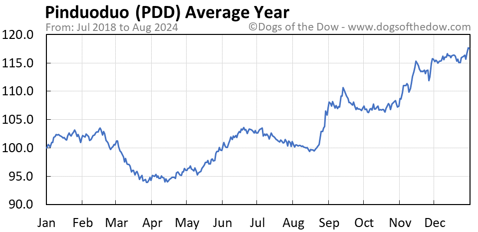 pdd stock